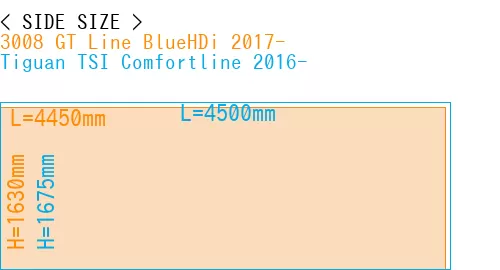 #3008 GT Line BlueHDi 2017- + Tiguan TSI Comfortline 2016-